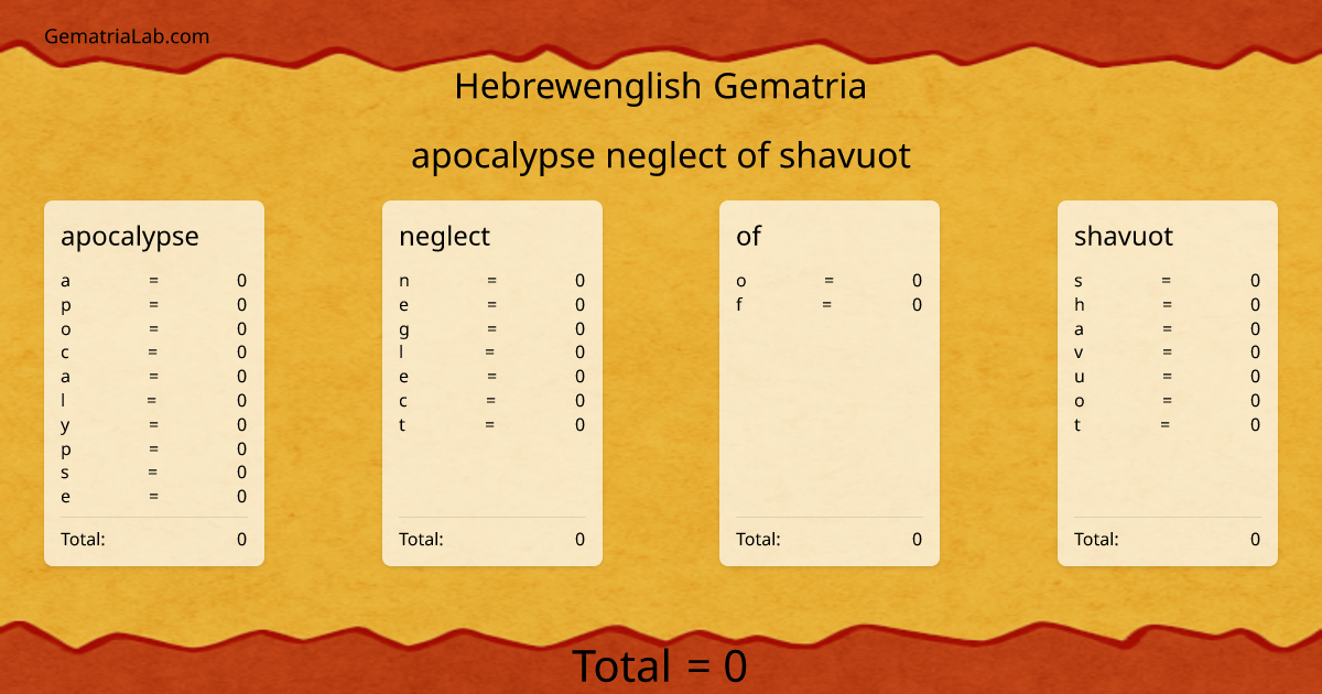 apocalypse neglect of shavuot in hebrewenglish Gematria